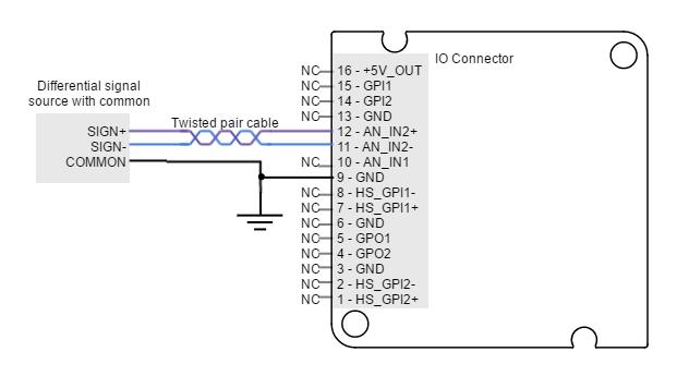 Next figure shows how to interface differential and single ended voltage sources to the differential analog