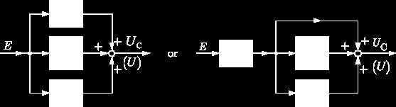 Amplitude pacecraft Pitch PID Controller Tunning using Ziegler Nichols Method 3.6 s^2 + 3.6 s + 3.6 TF = --------------------------------------------------- ----------------- (4) ^5 + 3.36 s^4 + 4.