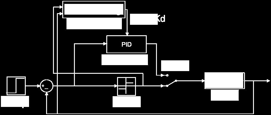 the controller. The paper is organized by the following topics: In section 2 is presented the techniques of autotuning for PID, utilizing the Ziegler-Nichols and Relay-Feedback methods.