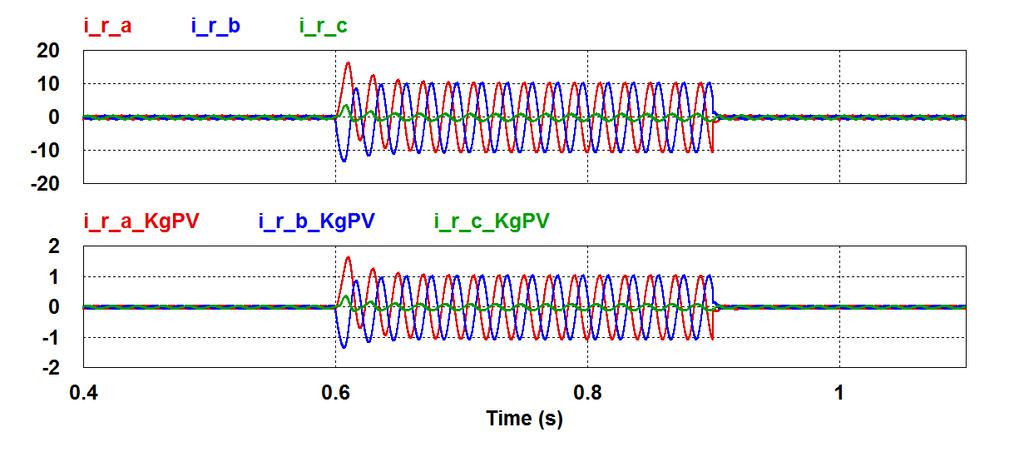 If K gpv can be chosen such that and the active positive-sequence current.