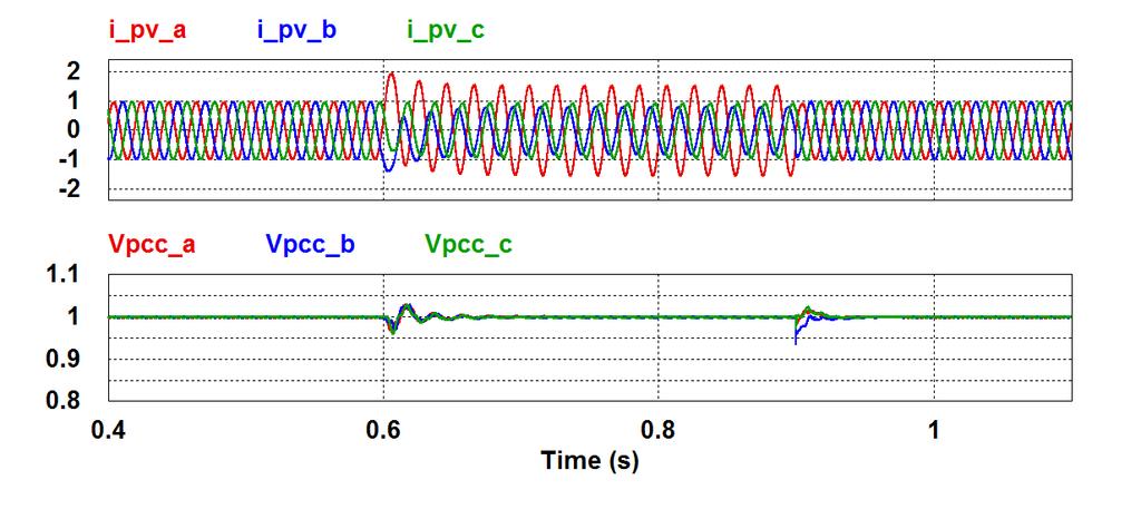 PV output currents (top) and voltages at PCC (bottom) with reactive power control for a line-to-line to ground fault Figure 23.