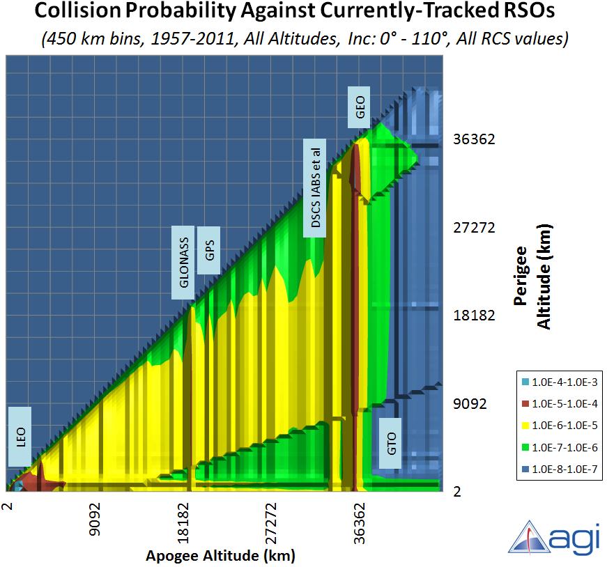 Collision Probability Can derive collision probability