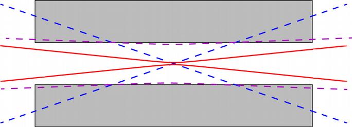 Aperture and optimum mode diameter Gaussian beam profile ALPS-IIc: Superconducting dipoles introduce aperture with