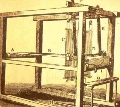 INDUSTRIAL REVOLUTION 1733 Flying Shuttle, Automation of Textile Making & The Industrial Revolution In 1733, John Kay invented the flying shuttle, an improvement to looms that enabled weavers to