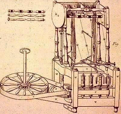 INDUSTRIAL REVOLUTION 1769 - Spinning Frame or Water Frame Richard Arkwright patented the spinning frame or water that could produce stronger threads for yarns.