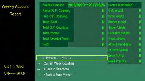 4.9.3 Weekly Account Report The contents and items are the same as the daily report.
