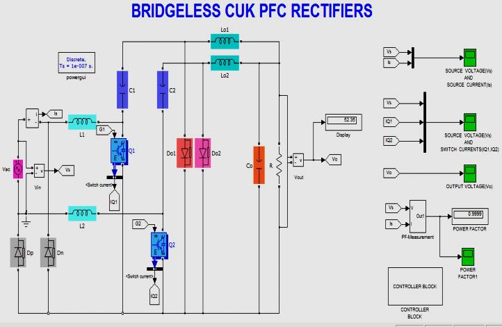 The simulation result discusses the conventional Cuk PFC rectifier and then the bridgeless Cuk PFC rectifier in open loop model and finally the bridgeless Cuk PFC rectifier in closed loop model.