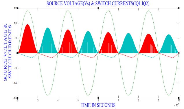 Fig 7.(c) AC input Voltage and Switch currents (IQ1, IQ2) Fig 8.(c) AC input Voltage and Switch currents (IQ1, IQ2) Fig 7.(d) DC Output Voltage Fig 8.