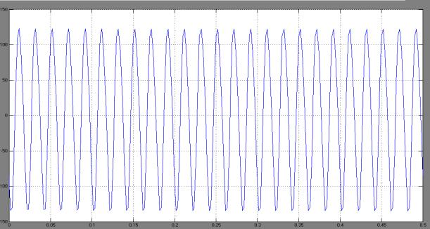 Fig -5(b): Output pulses Fig -4(a): Simulation circuit of open