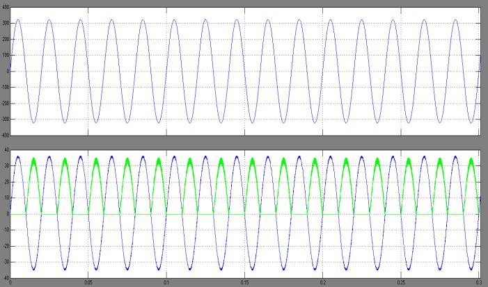 Fig.12 simulated waveforms of ground potential VEN, grid current, and current of inductor Lo 1 Fig.13 simulated waveforms of grid current and the inductor currentsi L01 and i Lo2 Fig.