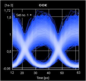 3.1 Non-Binary Modulation DPSK has the advantage of requiring about 3 db lower OSNR