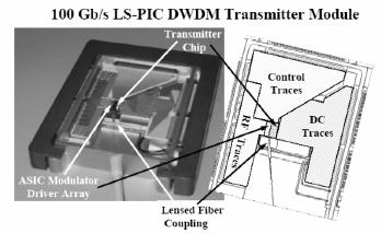 modulator DFB: Distributed feedback laser OPM: Optical performance monitors *Ref: R.