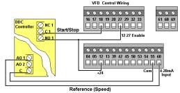 9) BAS Enable & Reference A Start/Stop command from a DO of the DDC Controller goes to a DI of the VFD. A Reference or Speed command from an AO of the DDC Controller goes to a AI of the VFD.