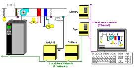 10) Serial Communications Here serial communications is used to enable the VFD and to give it a reference or speed.