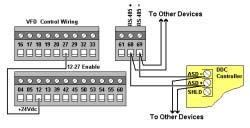 10) Serial Communications The Start/Stop command and reference command along with numerous other bits of information travel through the 2-wire, RS-485 connection.