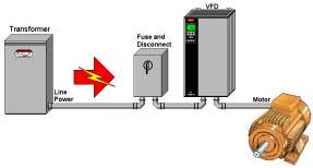 1) Protecting the VFD Numerous Stray Voltages and power changes from incoming power can effect the VFD. The first section covers the protection of the VFD from the changes in incoming power.