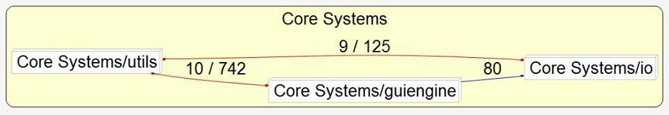 Core Systems Full View Core Systems Internal View Network The Network subsystem is responsible for controlling SuperTuxKart s online processes, such as downloading new addons and updating a player s