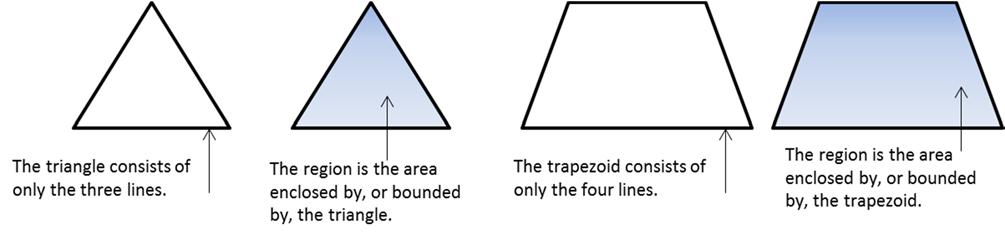 Lesson 5: The Area of Polygons Through Composition and Decomposition Student Outcomes Students show the area formula for the region bounded by a polygon by decomposing the region into triangles and