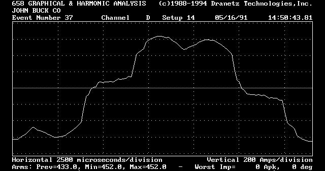 and 19 th, and so on. A waveform from a six-pole converter and its harmonic content can be seen in Figures 3 and 4. Figure 3. Current Waveform from 6-pole converter. Figure 4.