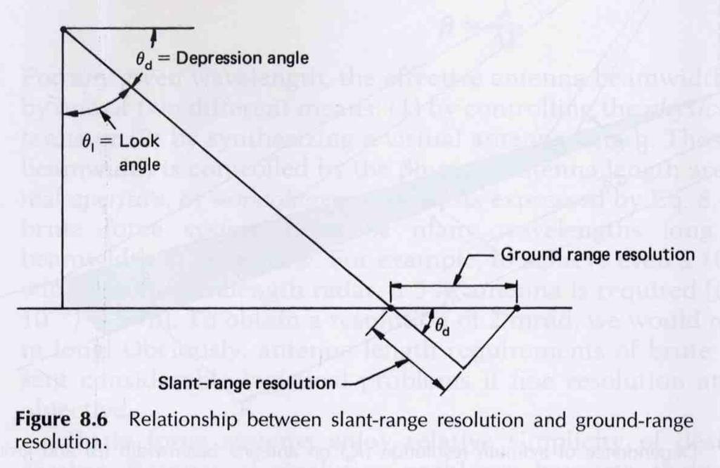 However, the resolution in ground range will be dependent of the