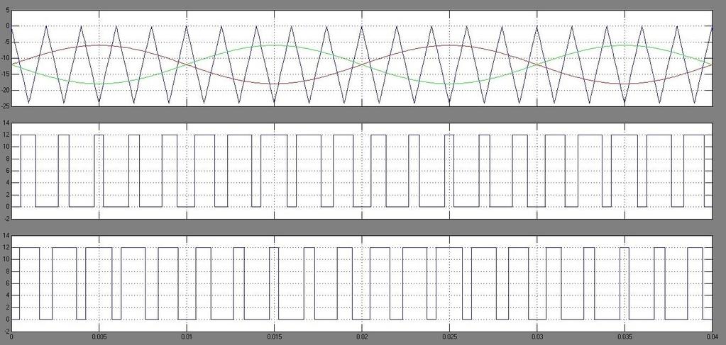 Fig.2.3: Single phase SPWM gate pulses. DOI: 10.