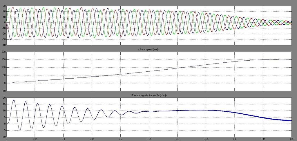 torque  9: Three phase SPWM line current,