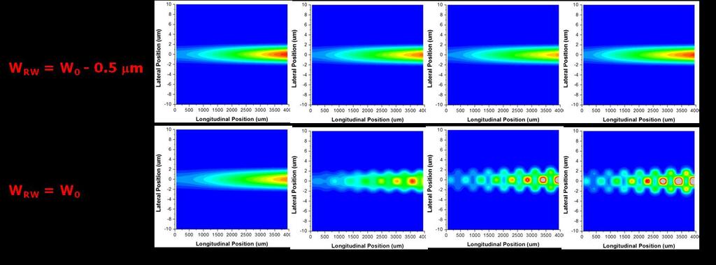 investigation of phase-locking processes (and their disruption) in coherent beam combined laser systems. The results of WP5 have generated four invited talks and an invited book chapter.