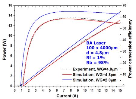 Next, UNott investigated the beam quality degradation of DBR tapered lasers based on FBH s thinner ASLOC laser epitaxy focussing on the dependence of the ridge waveguide filter performance on ridge