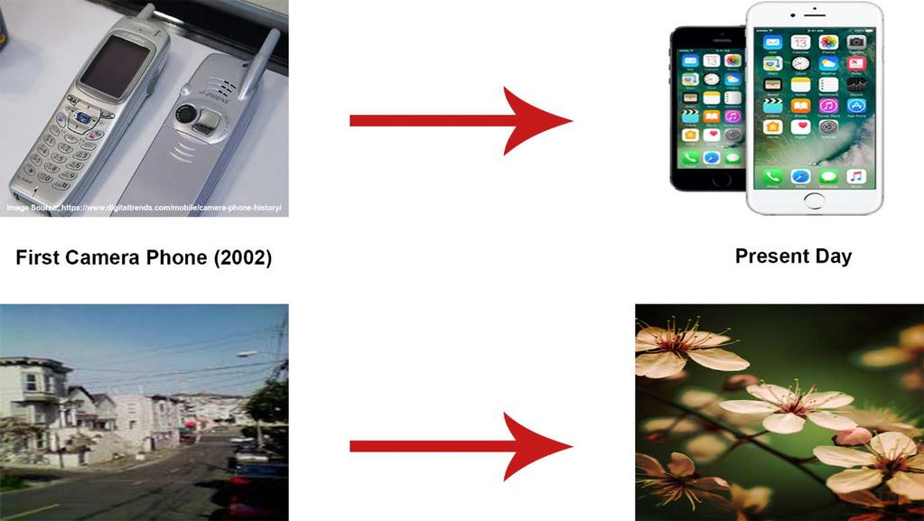 In 2002, the first camera phone is invented and turned the game on its head. Fifteen years on and modern smartphones have hugely powerful cameras.