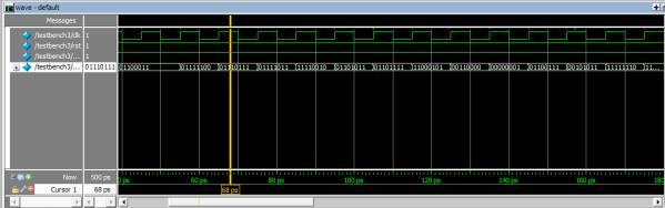 Overheads Due to the Encoder/Decoder Logic The encoder and the decoder were designed in Verilog HDL described at the RTL level, synthesized with synopsys design compiler and mapped onto an UMC 65-nm