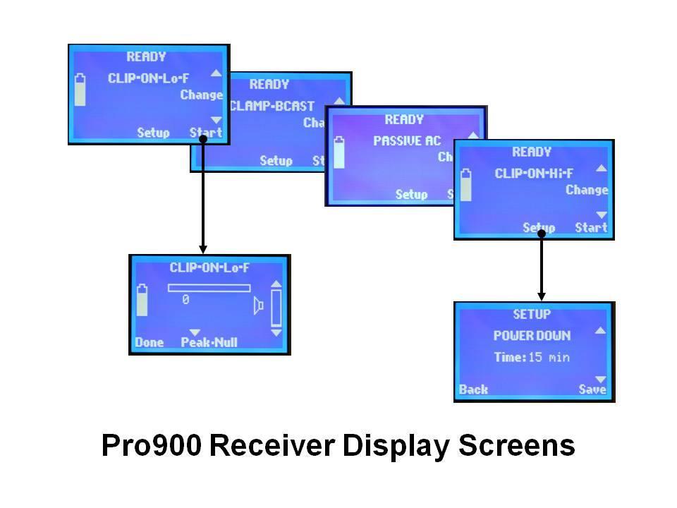 Receiver Operation Turn on the receiver. From the Ready screen select which tracing mode you will be using (connectionless, or direct clip-on LO-F or HI-F, matching the mode of the Transmitter.