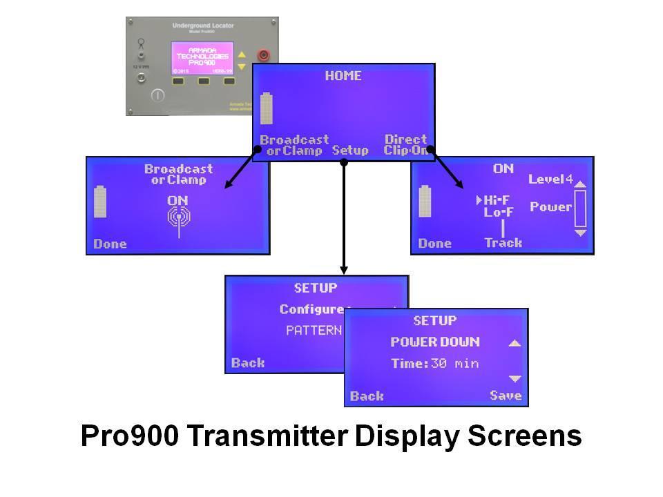 Transmitter Operation Pro900 Transmitter Display Operation Turn the Transmitter ON. After a momentary banner screen you will see the HOME display.
