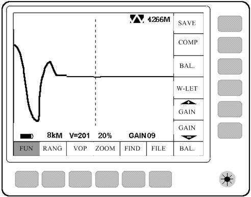 2.4.1 FUNC (Function) For basic control function, they are used under Manual Test. Press FUNC, it will display as Fig. 2.7 shows. SAVE: to memorize the current displayed waveform, for comparison use.