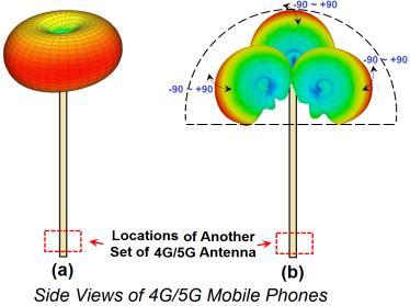 A Switchable 3D-Coverage Phased Array Antenna Package for 5G Mobile Terminals Naser Ojaroudiparchin, Student Member, IEEE, Ming Shen, Member, IEEE, Shuai Zhang, and Gert Frølund Pedersen, Senior