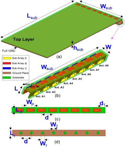 In order to achieve a broad 3D scanning coverage of the space with high-gain beams, three identical sub arrays of patch antennas have been compactly arranged along the edge region of the mobile phone