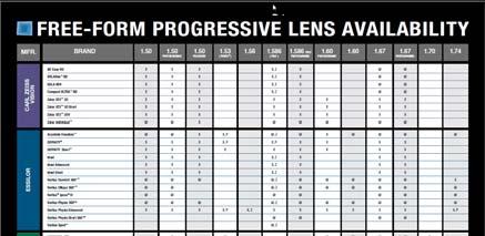 An Overview of a Few FF Lenses TotallyOptical.