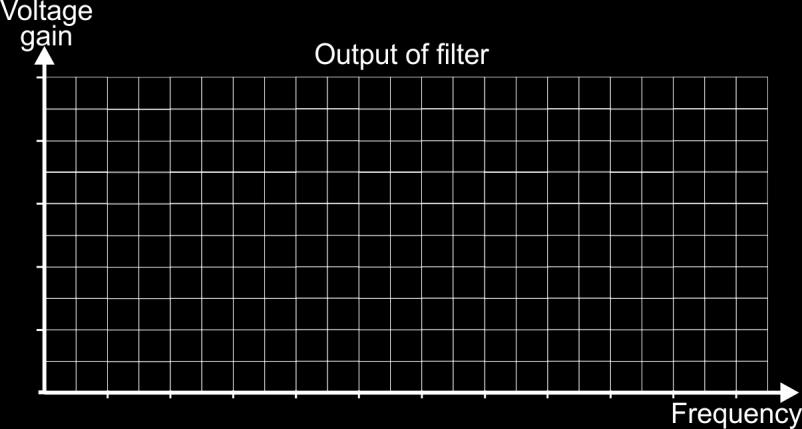 [3] (d) When the filter is connected to the speaker system, the resonant frequency is affected by the impedance of the speakers.