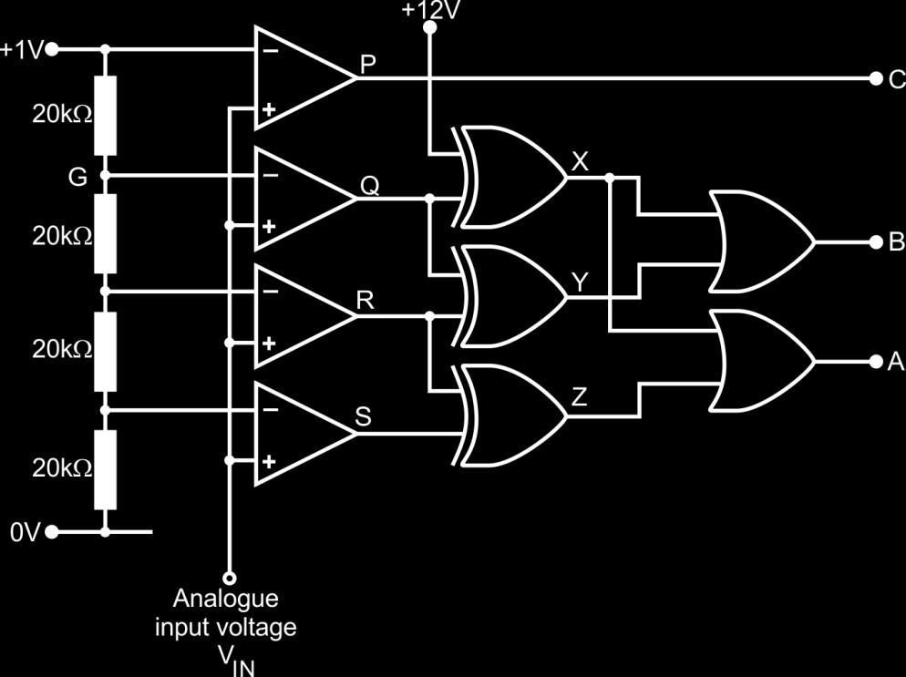 A LEVEL ELECTRONICS Sample Assessment Materials 26 7. The diagram shows the circuit of a flash analogue to digital converter (ADC).
