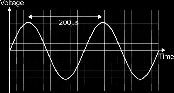 plot graph of voltage gain vs frequency.