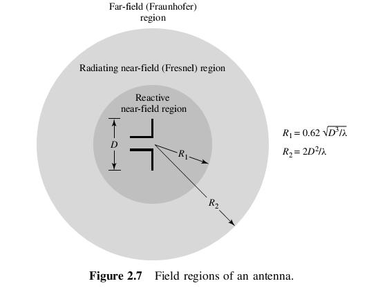 2.2.4 Field Regions 2.2.5 Radian and Steradian The measure of a plane angle is a radian.