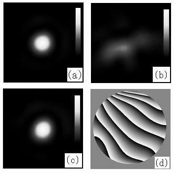 (5) Optical wavefront compensation Figure 16 shows the experimental system used for wavefront compensation. Distorted optical waves cannot be focused at the focal plane of a lens.