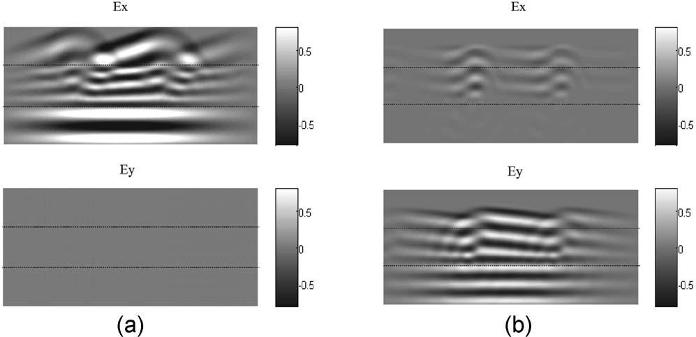 2 Strehl Ratio Contribution of the SLM SLM We may use the diffraction efficiency DE instead of the Strehl ratio in this part of the discussion using the diffractive nature of the 1D SLM corrector.
