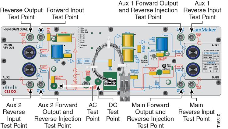 Illustrations Illustrations System Amplifier Test Points The following diagram shows the High Gain Dual Amplifier module test points.