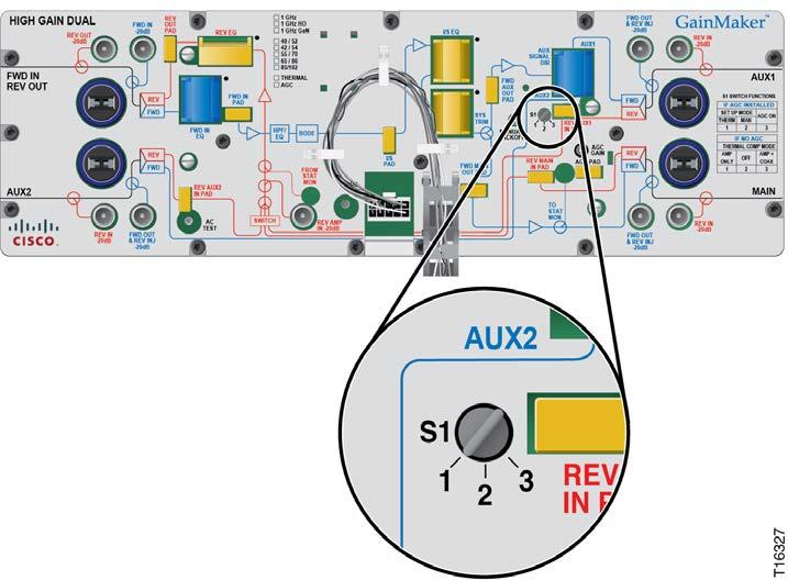To Set Switch S1 for Amplifier Only Compensation Mode Balancing the Forward Path You must set switch S1 to position number 1 to use amplifier only compensation mode.