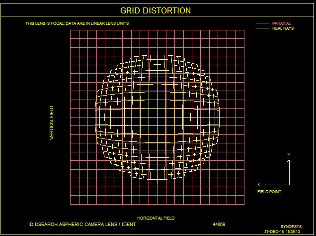 The program has indeed introduced significant distortion. Here is the plot produced by the command GDIS 21 G Coda We made it look easy, and it is if you follow the steps above.