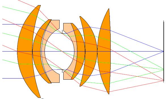 22 Vignetting Double Gauss Lens 1.