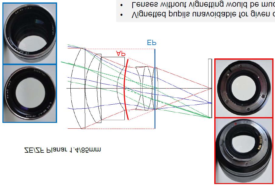 23 Vignetting of Camera Lenses Blocked light in front and rear part of a