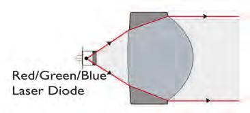 Laser Tool Lenses Lens Code NA CA (mm) EFL (mm) OD (mm) WD (mm) Color 356785 0.62 1.70 1.42 2.750 0.86 Blue 356300 0.66 3.30 2.54 4.000 1.55 Blue 353515 0.40 2.70 3.52 3.000 2.33 Green 357765 0.61 4.