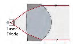 Laser Diode Collimating Lenses Lens Code NA CA (mm) EFL (mm) OD (mm) WD (mm) 355536 0.60 0.72 0.60 1.24 0.22 355880 0.60 0.84 0.70 1.20 0.33 355840 0.47 0.71 0.75 1.40 0.43 355960 0.62 1.20 1.00 1.