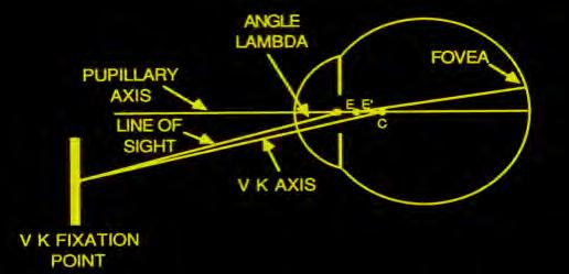 Angle Lambda and